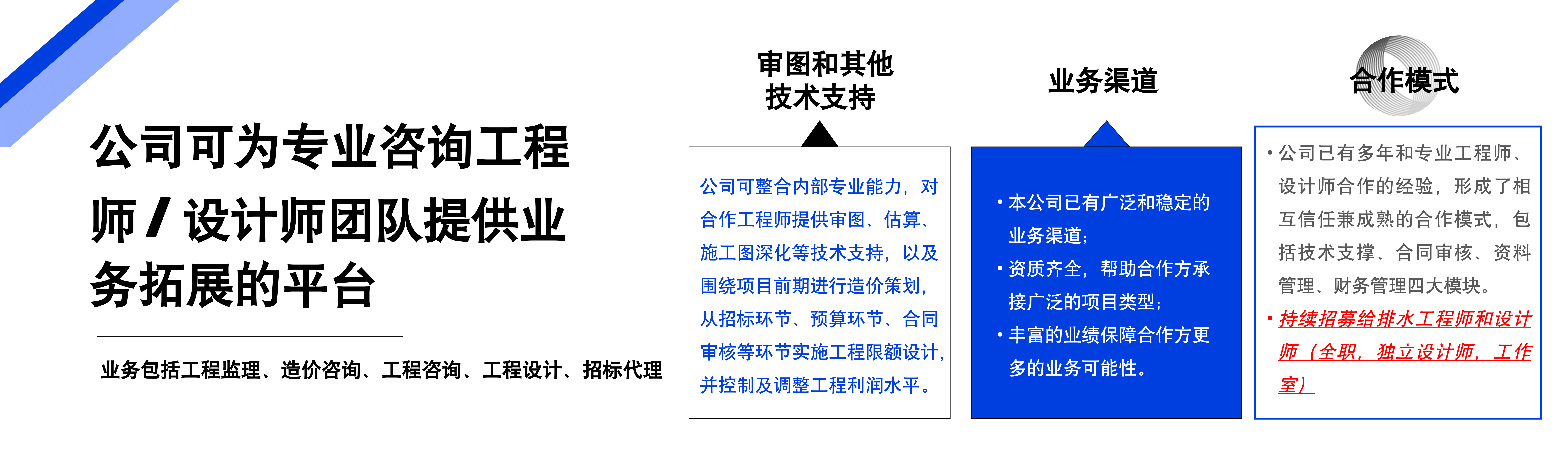 電腦幻燈片一